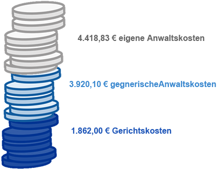 Ein Stapel von Münzen in verschiedenen Blautönen, mit beschreibendem Text neben dem Stapel.